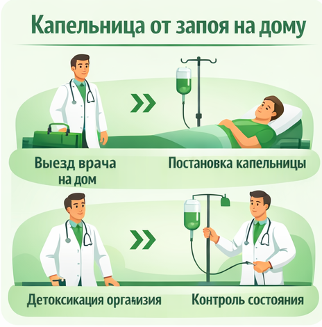 капельница от запоя в Питкяранте в клинике Санати